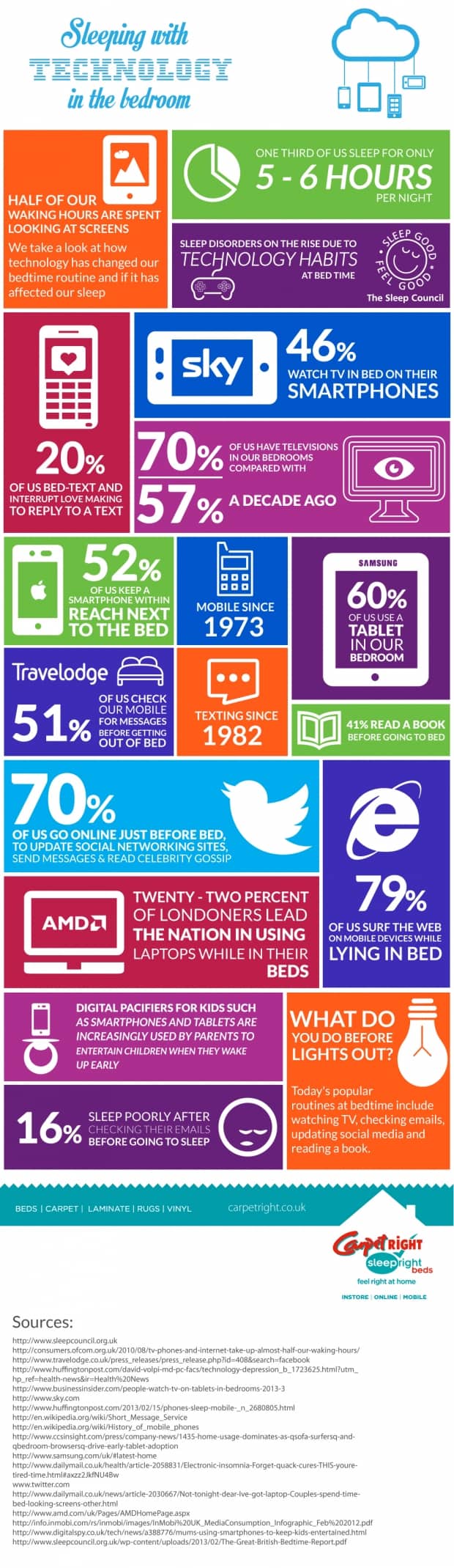 Slapen met je telefoon infographic